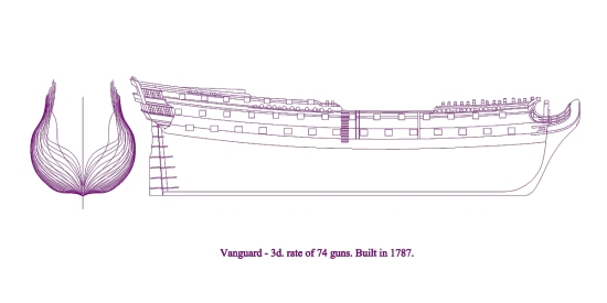 Sheer design of HMS Vanguard