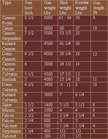 cannon specifications